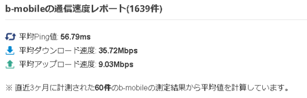 b-mobile　通信速度